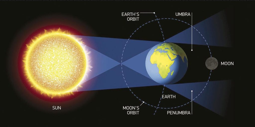 Lunar Eclipse 2018 Myths And Superstitions All You Need To Know